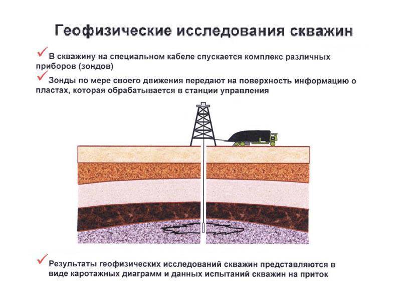Принцип колонкового бурения скважины на воду