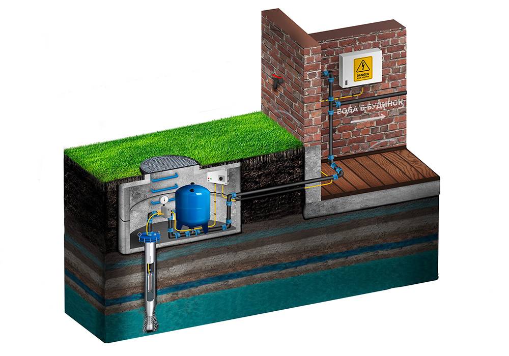 Насосная станция для качки воды колодца на даче: правила выбора, установки и подключения оборудования