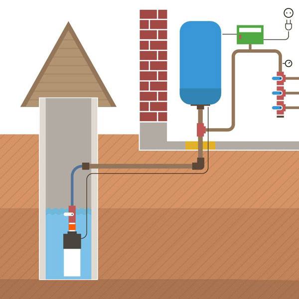 Водоснабжение частного дома из скважины: схема системы, устройство скважины для воды, ввод воды в дом, оборудование в загородном доме, подача воды