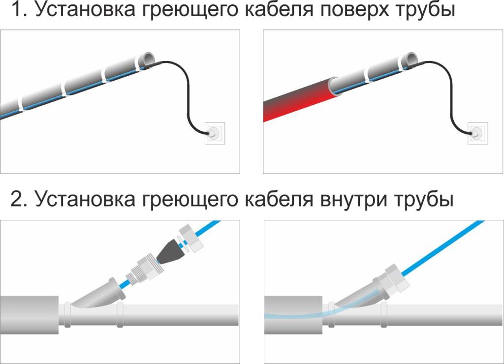 Прокладка греющего кабеля для обогрева труб: выбор, монтаж, подключение