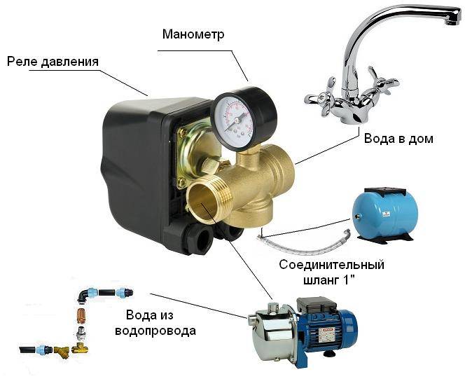 Схема подключения реле давления воды для насоса: как подключить датчик, установка к погружному насосу