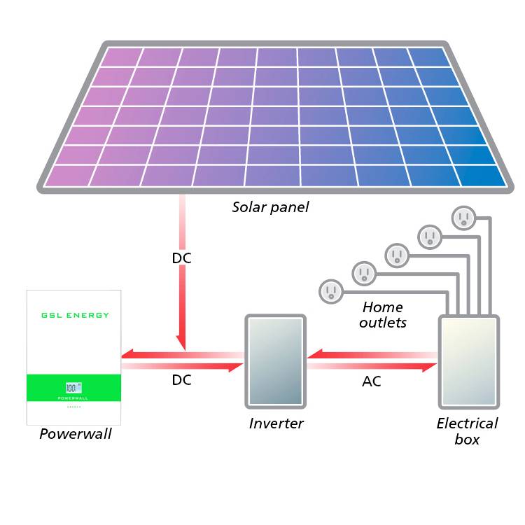 Солнечные батареи: принцип работы, как сделать своими руками в домашних условиях