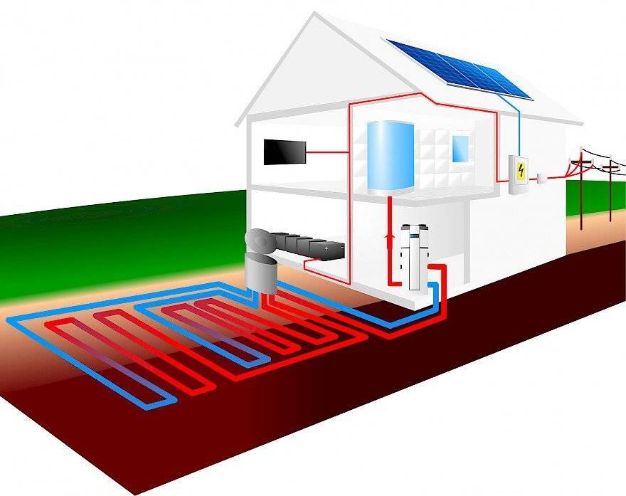 Альтернативная энергетика для дома своими руками обзор лучших эко-технологий. как отапливать дом без газа зимой: самые экономные способы, реальные отзывы