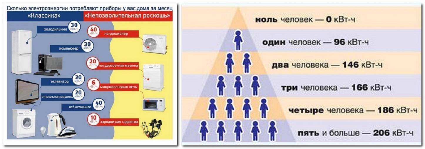 Сколько потребляет электроэнергии электрический котел: как провести расчеты перед покупкой