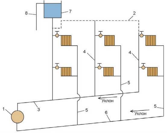 Однотрубная система водяного отопления частного дома своими руками