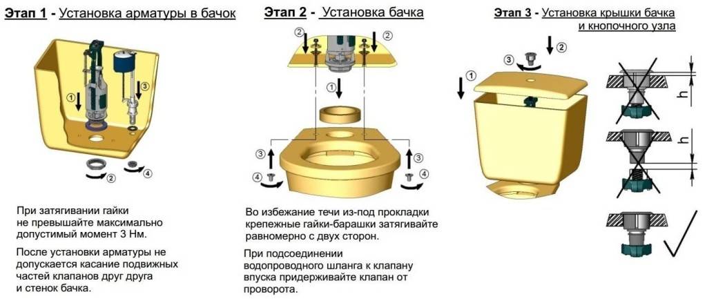 Ремонт унитаза и бачка: полная пошаговая инструкция (+фото) | дизайн и интерьер ванной комнаты