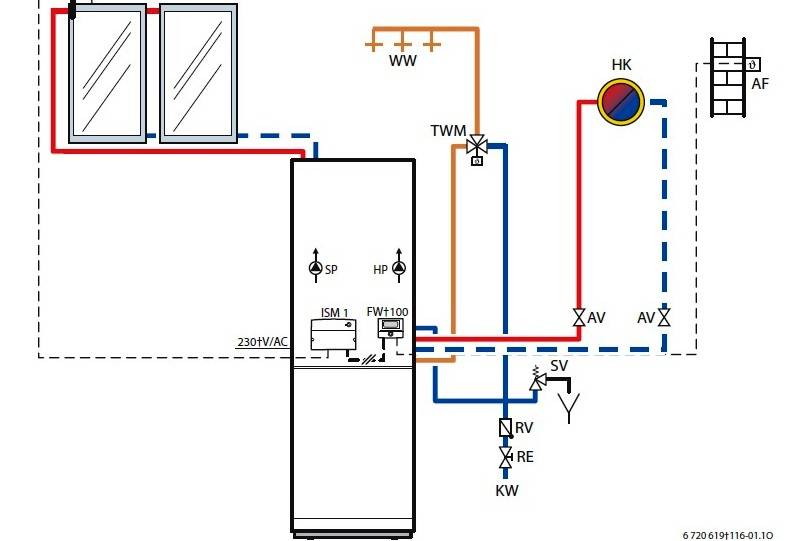 Правила установки газового котла в квартире и частном доме: нормы снип