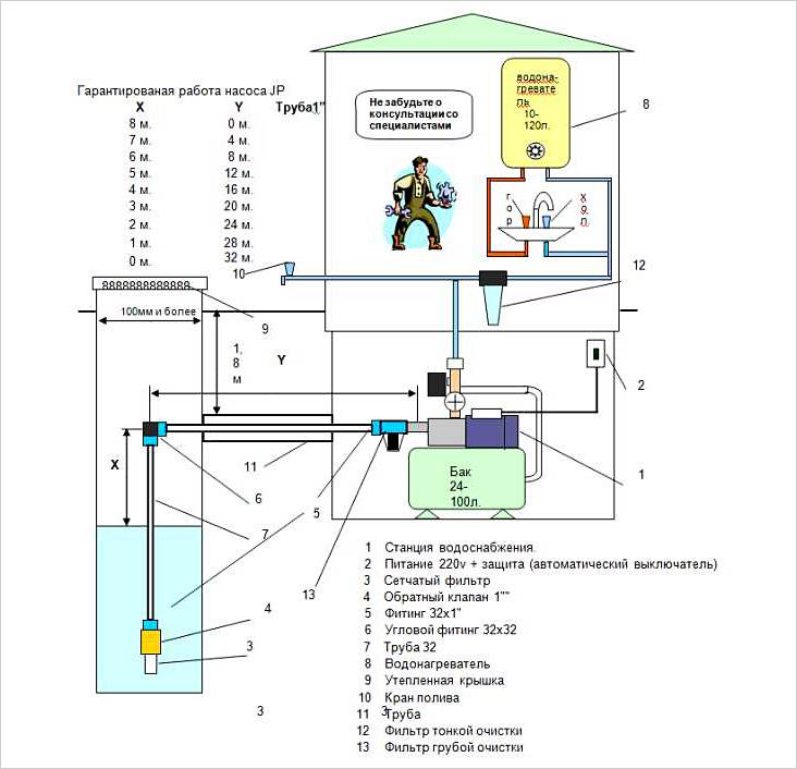 Схема подключения насосной станции к колодцу