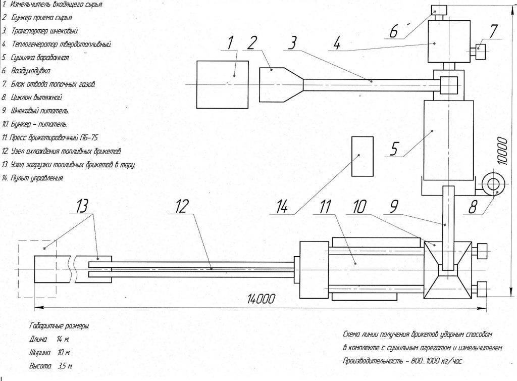 Пресс для топливных брикетов своими руками - инструкция по сборке