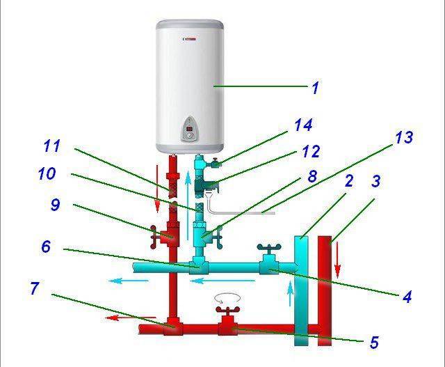 Как правильно подключить бойлер к водопроводу: схемы и инструкции