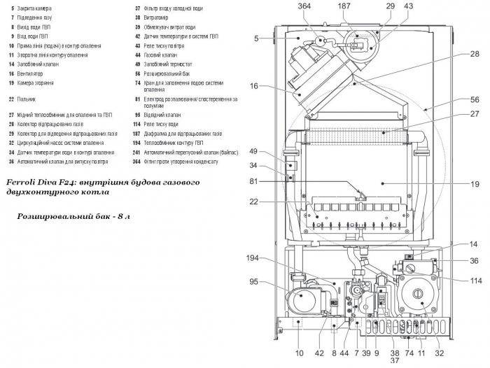 Должен ли отключаться газовый котел при работе - дизайн мастер fixmaster74.ru