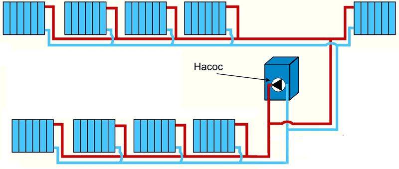 Отопление водяное с комбинированной циркуляцией - система отопления