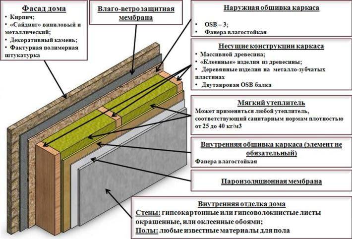 Самый лучший пирог стены