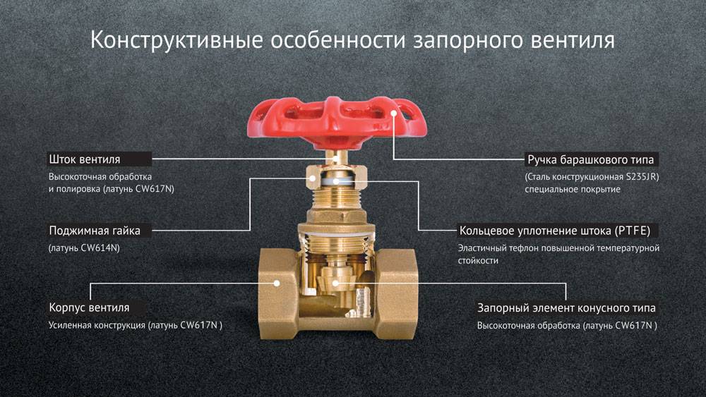 Как выбрать смеситель и кран для водопровода - vodatyt.ru