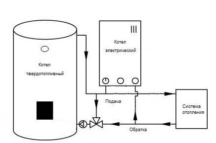 Схема подключения электрического котла отопления - преимущества и недостатки системы, виды и характеристика электрокотлов, фото и видео примеры