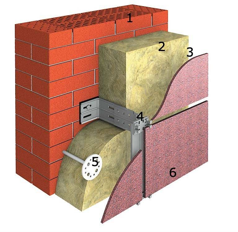 Особенности и устройство системы утепления стен – вентилируемый фасад, какие утеплители можно и какие нельзя применять в системе