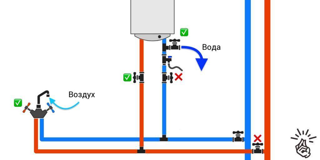 Как слить воду с бойлера — инструкция для новичков как просто и быстро слить воду (110 фото) — строительный портал — strojka-gid.ru