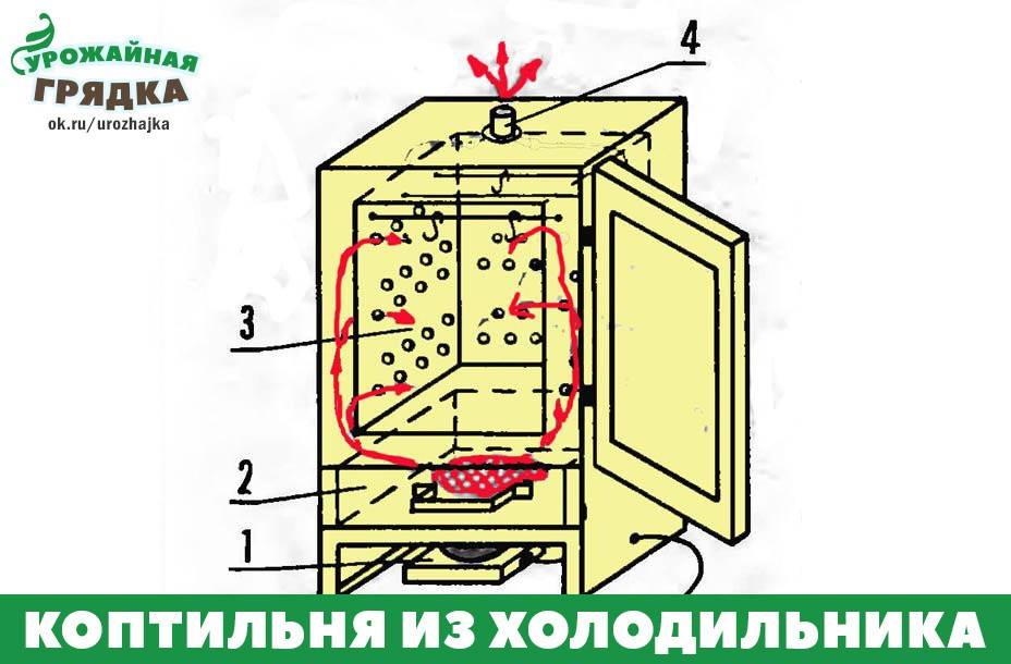 Коптильня из старого холодильника своими руками: как сделать, пошаговая инструкция