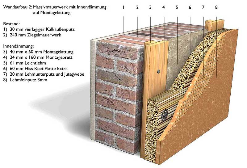 Как утеплить кирпичную стену изнутри: особенности монтажа