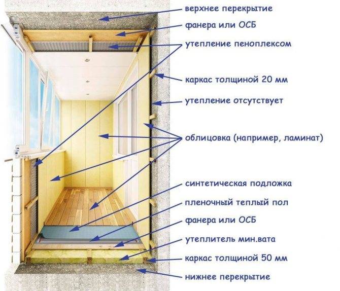 Чем лучше утеплить балкон внутри: какие материалы выбрать и способы монтажа