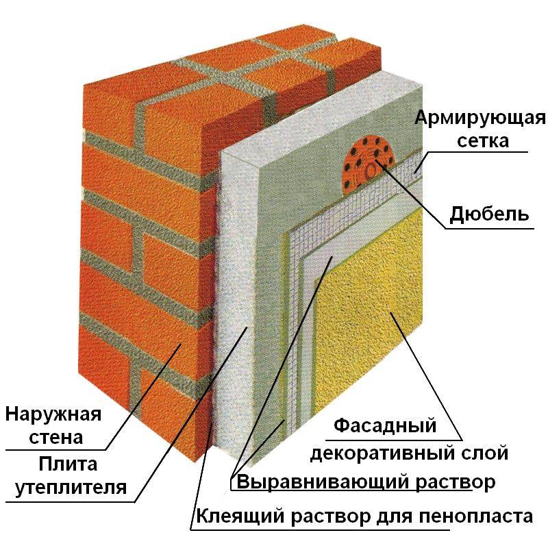Какой толщины пеноплекс выбрать для утепления стен?