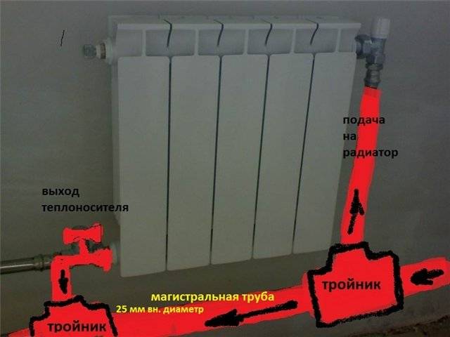 Способы отключения батареи отопления в квартире для уменьшения тепла