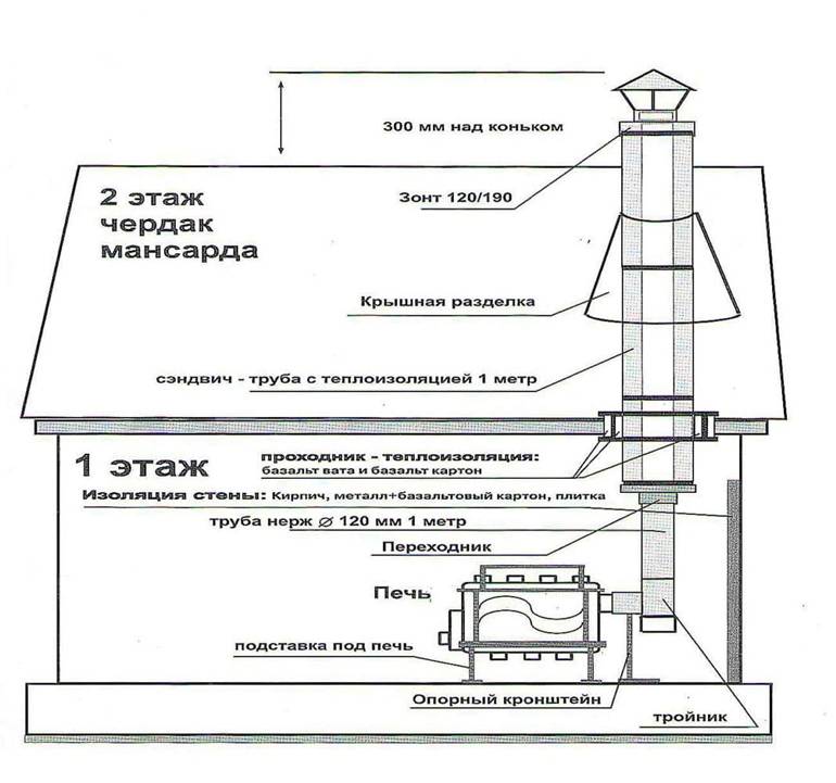 Аэродинамический расчет дымовой трубы котельной - нормативный метод ( пример )