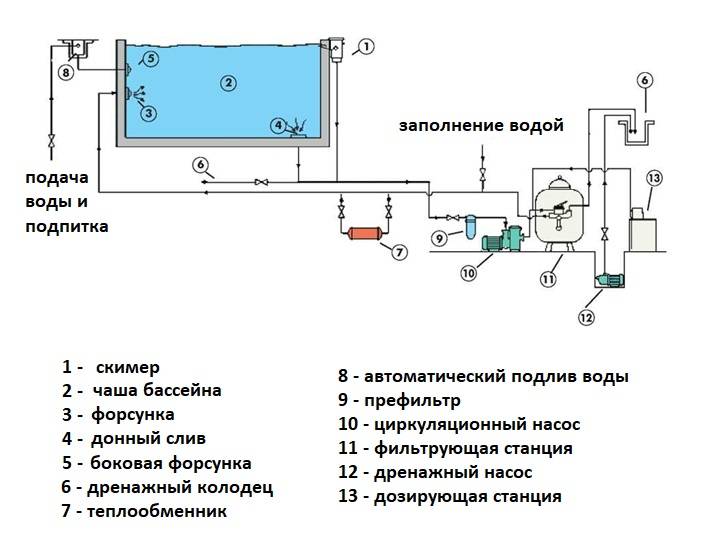 Детальный разбор видов и моделей нагревателей для каркасного бассейна