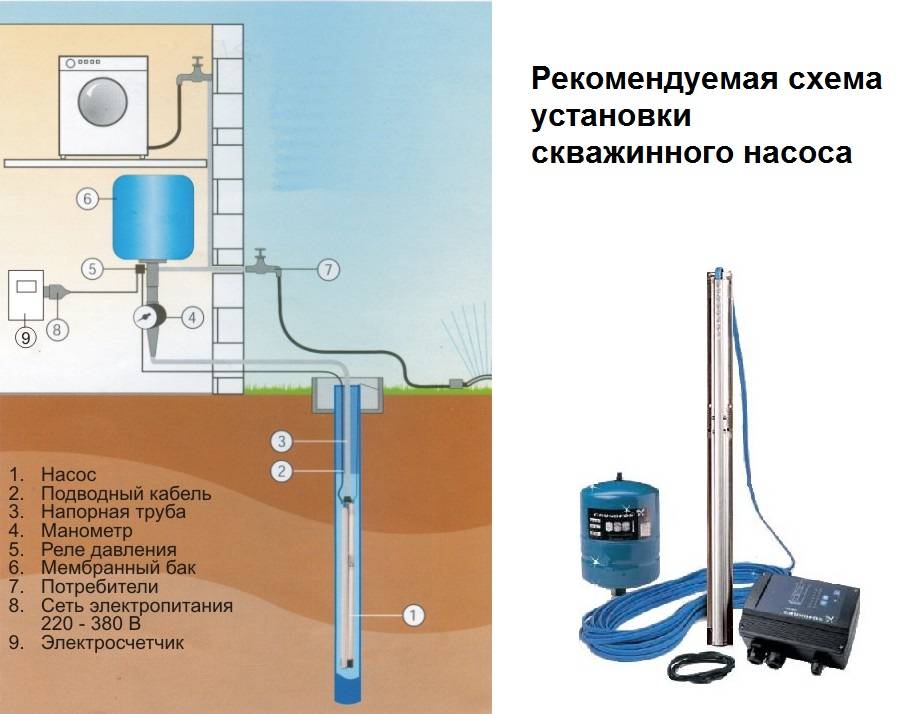 Установка насоса в скважину: пошаговый монтаж, ошибки и советы специалистов как установить насос в скважину на воду