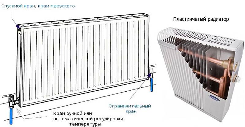 Типы батарей отопления: какие бывают радиаторы, сравнение батарей, радиатор отопления в разрезе на фото и видео