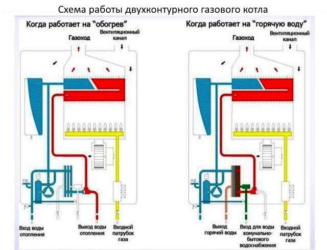Газовый котел navien deluxe: инструкция по монтажу двухконтурной настенной модели своими руками, а также отзывы владельцев