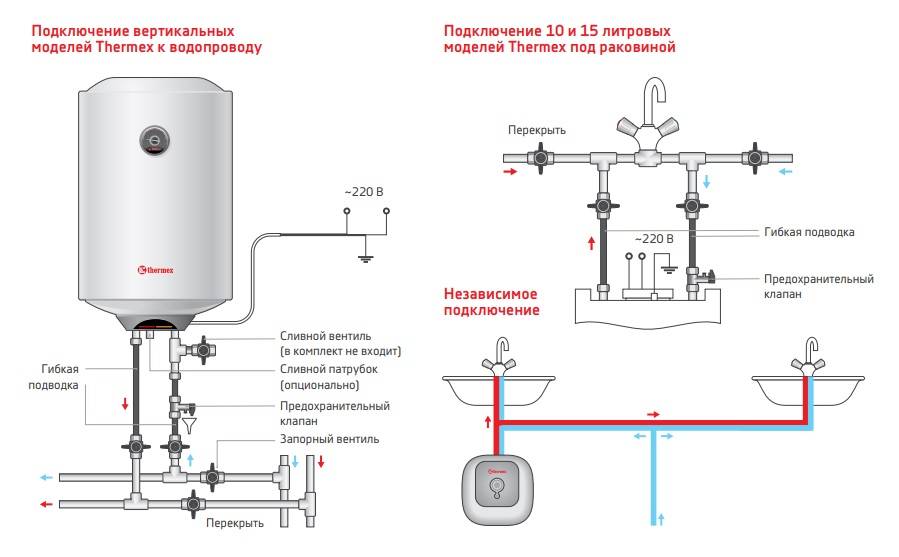 Анод для водонагревателя: что это такое и для чего нужен, замена магниевой конструкции в бойлере