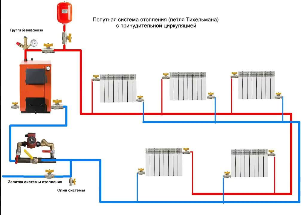 Замкнутая система отопления: примеры замкнутой отопительной системы, схема на фото и видео