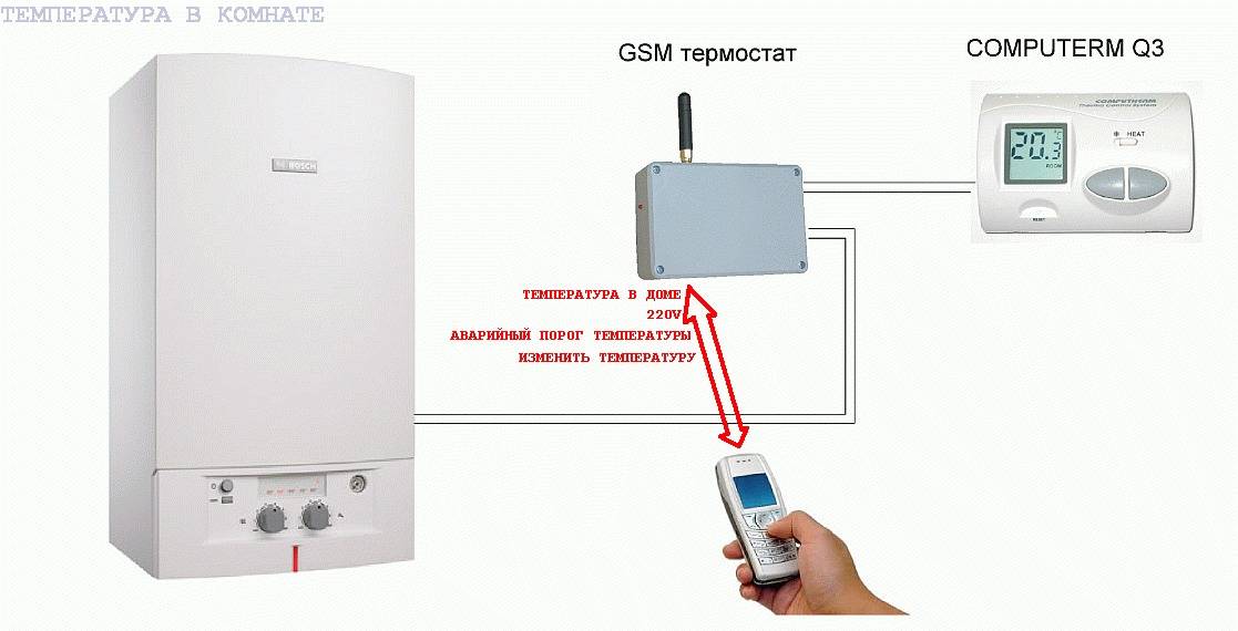 Gsm модуль для котлов отопления — как управлять котлом на расстоянии