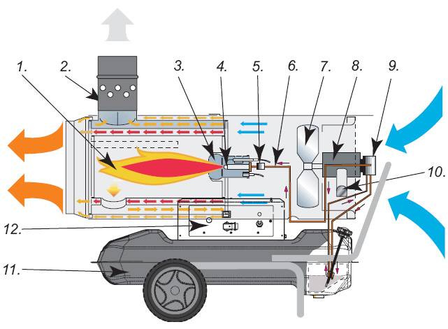 Ремонт газового обогревателя: обзор типичных неисправностей и способов их устранения