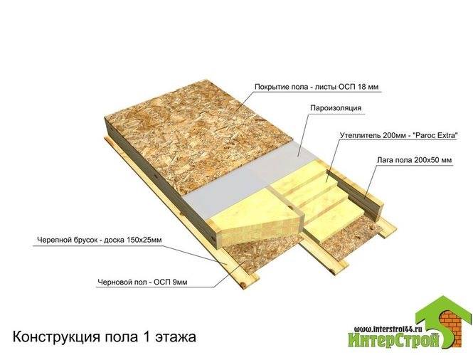 Выбираем теплоизоляционный материал для утепления каркасного дома