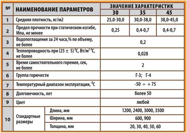 Фольгированная пароизоляция: специфика использования пленки с фольгой