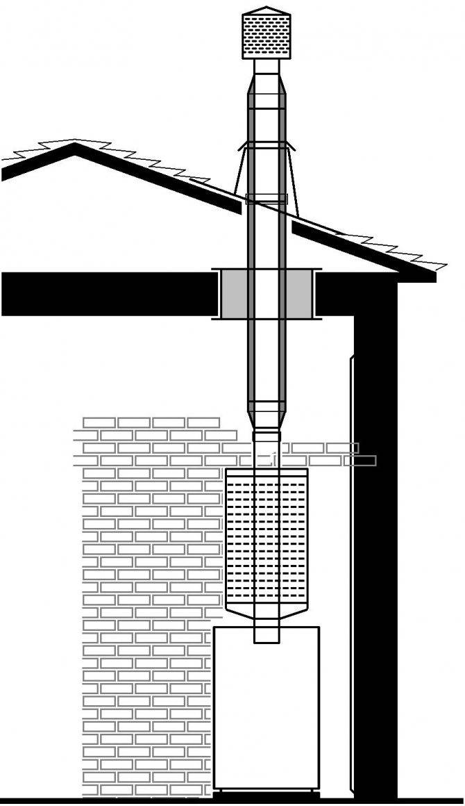 Расчет дымовой трубы: методика - как рассчитать диаметр, высоту фундамента дымохода котельной, теплотехнического помещения