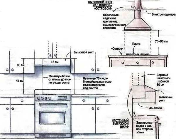 Как сделать вытяжку через стену на кухне: подробная инструкция и правила монтажа. как в частном доме вывести вытяжку на кухне на улицу? план работ