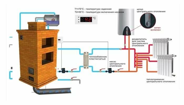 Печь с водяным контуром: особенности применения при отоплении дома и описание принципа действия (110 фото)