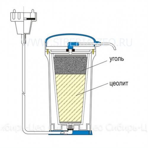 Фильтр для воды своими руками – самодельные конструкции для применения в различных ситуациях