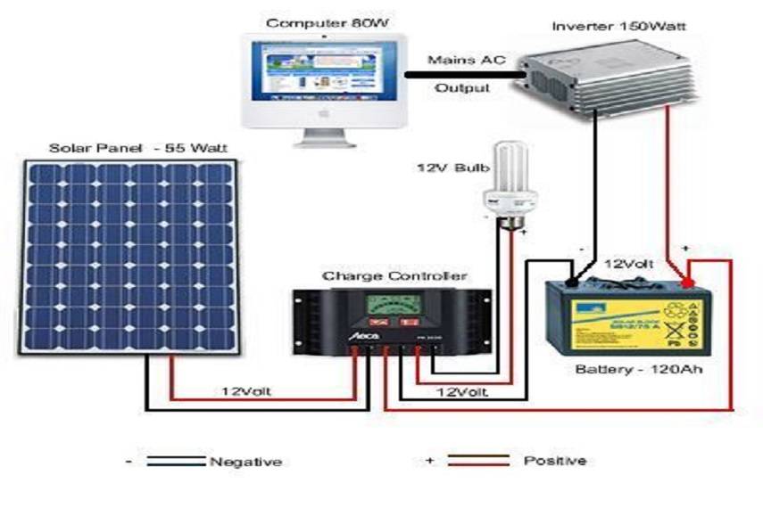 Аккумуляторы для солнечных батарей