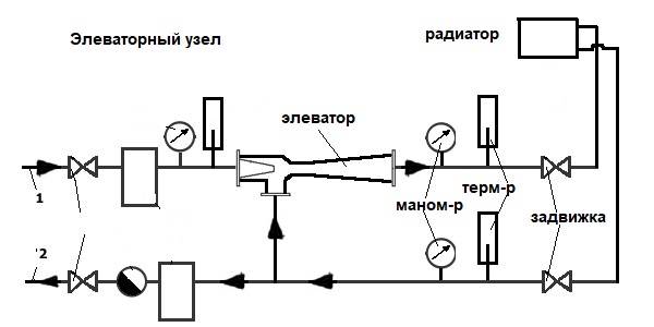 Элеваторный узел системы отопления схема