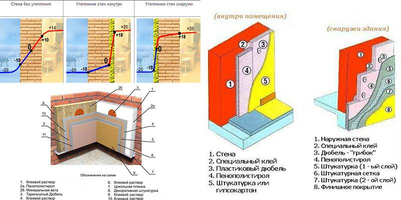 Инструкция по утеплению стен пеноплексом изнутри и как правильно рассчитать толщину утеплителя?