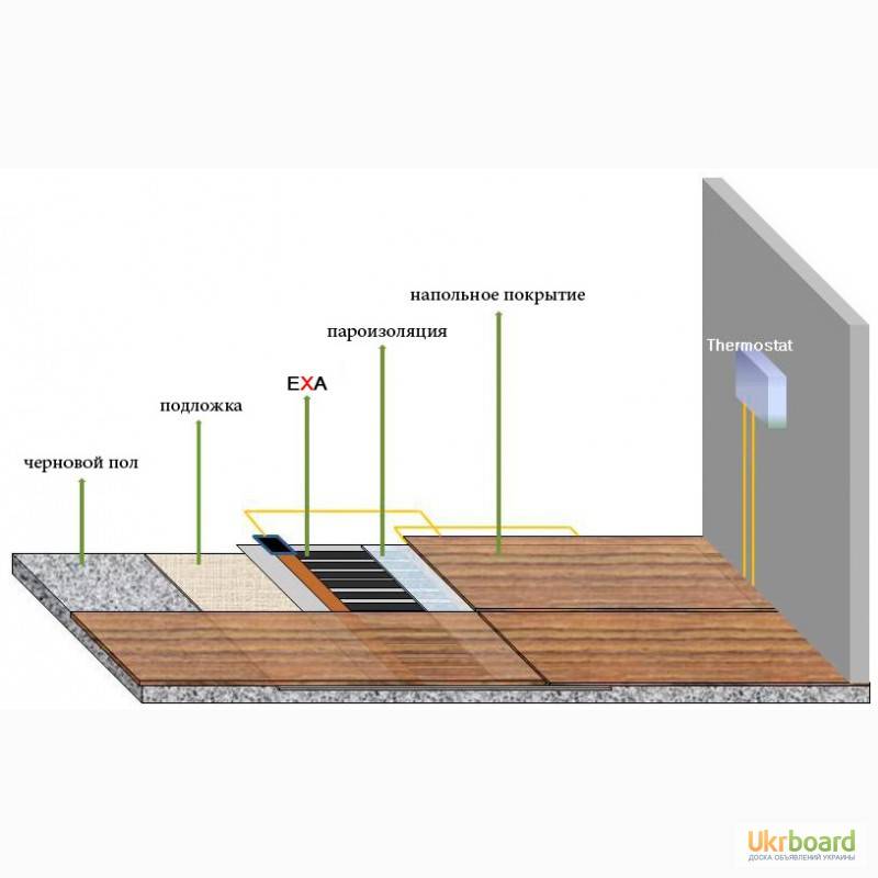 Особенности использования плёночного(инфракрасного) тёплого пола в каркасном или деревянном доме