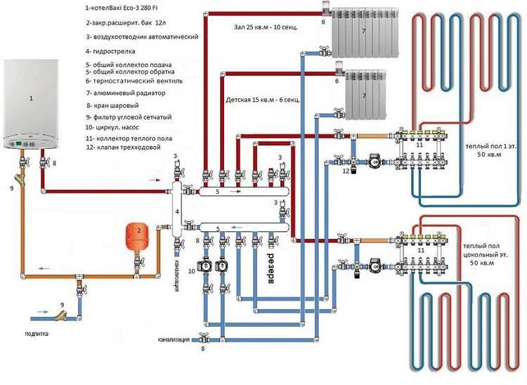 Как подключить систему отопления к газовому котлу