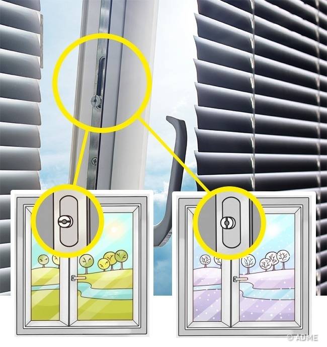 Зимний режим на пластиковых окнах, особенности режимов пластиковых окон, регулировка режима пластиковых окон