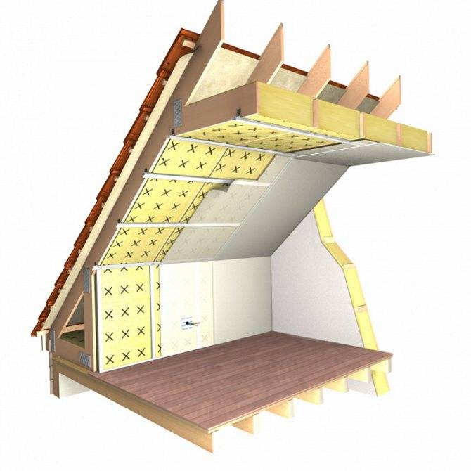 Выбор самого дешевого утеплителя для крыши - блог о строительстве