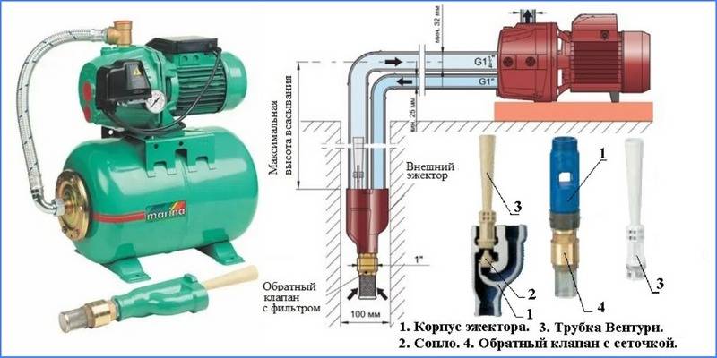Эжектор для насосной станции — сборка и установка своими руками