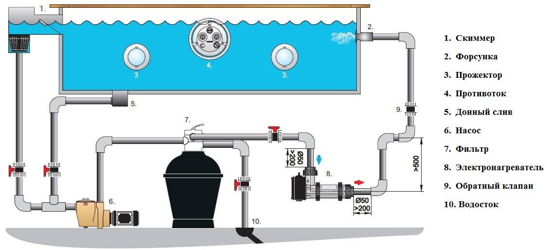 Как выбрать водонагреватели для бассейнов и как они работают